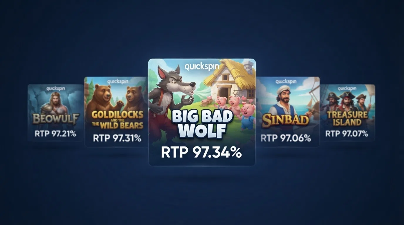 A side-by-side display of Quickspin slot title cards with their RTP percentages overlaid, Big Bad Wolf in the centre at 97.34%